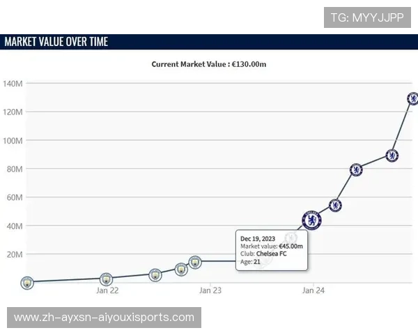 英超足球队球员身价排名